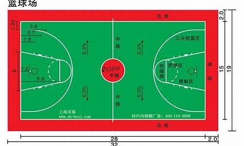 nba篮球场尺寸清晰图详解_nba篮球场尺寸清晰图详解大全