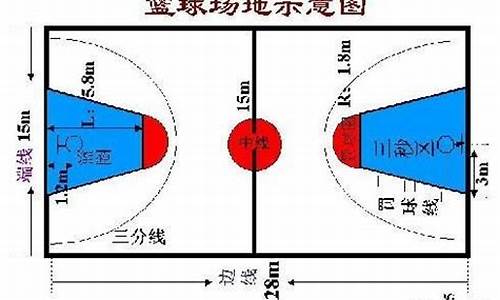 nba篮球赛规则常识总结_nba篮球赛规则常识总结大全