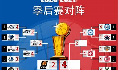 nba进入季后赛的新规定_nba进入季后赛的新规定是什么