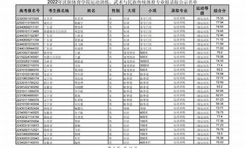 体育单招录取名单公示_重庆文理学院体育单招录取名单公示