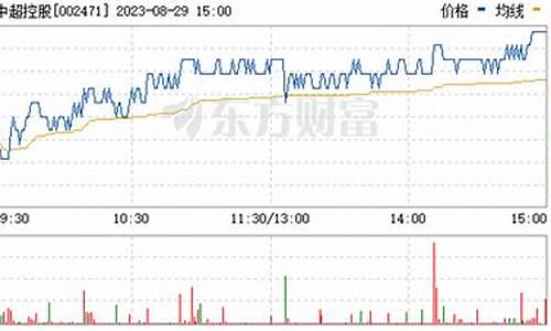 中超股票价格_中超股票价格表