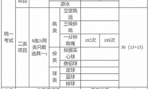 上海体育中考满分标准_上海体育中考满分标准2024