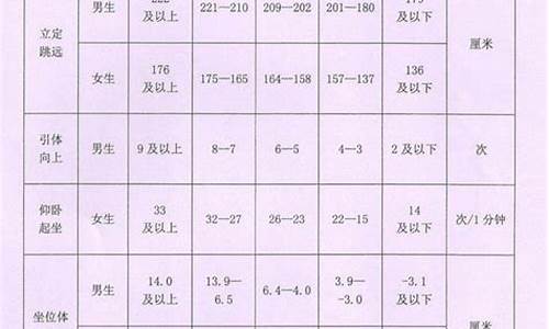 上海体育考试评分标准_上海体育考试评分标准表