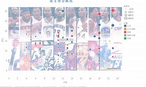 nba球员得分_nba球员得分排行榜