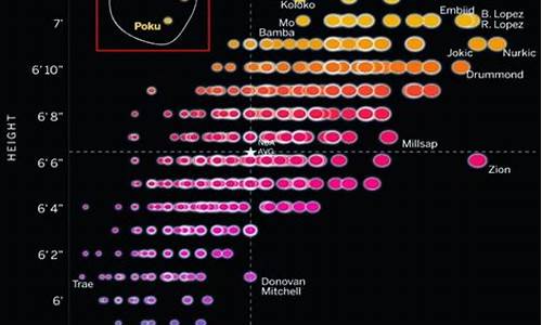 nba球员身高体重排名榜_nba球员身高体重排名榜最新