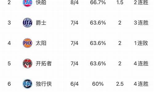 nba最新排名及赛程_nba最新排名及赛程表格