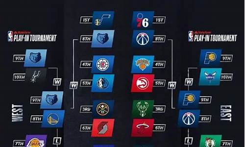 nba2021季后赛对阵图最新_nba2021季后赛的对阵表