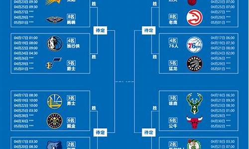 nba季后赛对阵规则_nba季后赛对阵规则图解2024_1