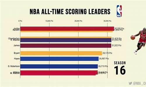 NBASTATS_nbastat数据库