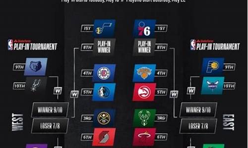 nba2021 常规赛_nba2021常规赛排行榜