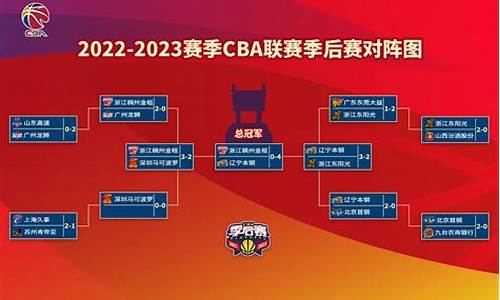 cba赛程规则2023_cba赛程规则2024