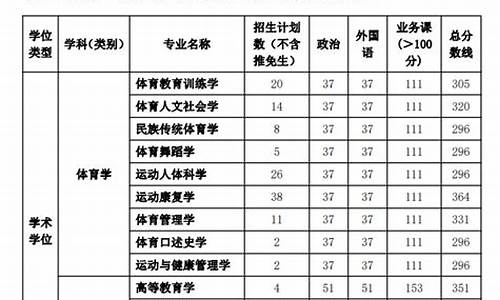 2023天津体育40分_2023天津体育40分明细