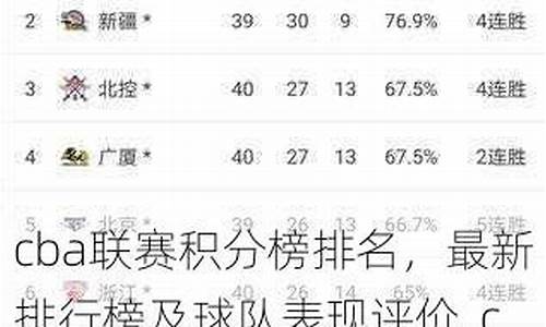 cba联赛积分榜最新排名_cba联赛积分榜最新排名榜