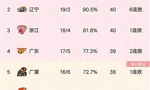 cba最新_cba最新消息