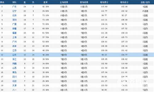 cba得分榜最新排名前十_cba得分榜最新排名前十名