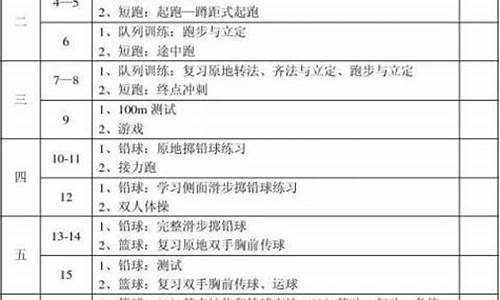 2013高中体育工作总结_2013高中体育工作总结报告