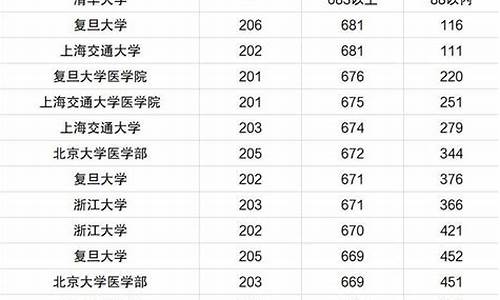 2024年体育各大学录取分数线_2023年体育各大学录取分数线