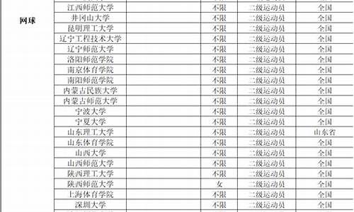 09年体育单招学校_历年体育单招录取分数线