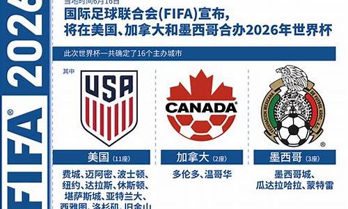 2026美加墨世界杯名额分配_美加墨世界杯扩军