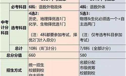 2024年北京中考体育考试_2024年北京中考体育考试时间