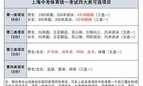 09上海中考体育项目达标标准_2019年上海中考体育项目及评分标准