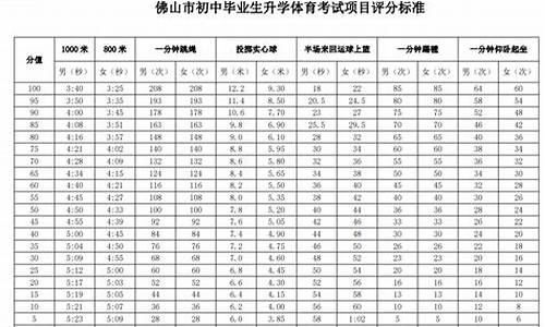 2013佛山体育中考_2013佛山体育中考200米评分标准