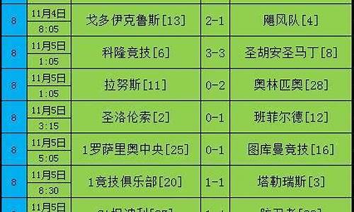 阿甲积分榜_阿甲积分榜最新积分表