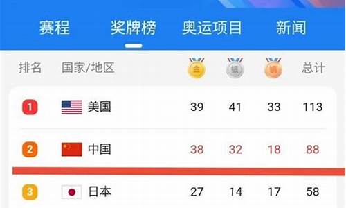 中国金牌榜_中国金牌榜的排名