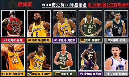 nba之巨星附身系统_重生附身nba球星的小说