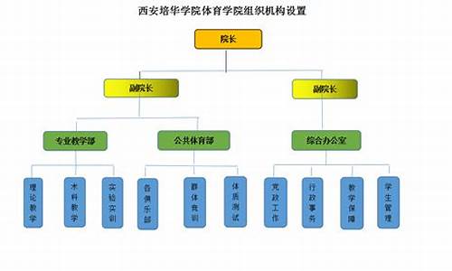 体育赛事组织机构的类型有_体育赛事组织机构的类型有哪些