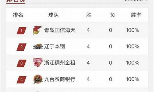 cba排名积分榜_NBA排名积分榜