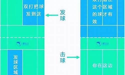 国际羽毛球比赛规则_国际羽毛球比赛规则单打