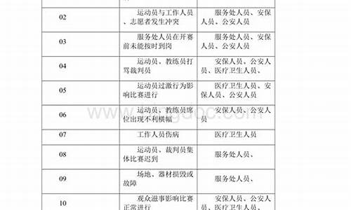 体育赛事安全应急预案_体育赛事安全应急预案范文