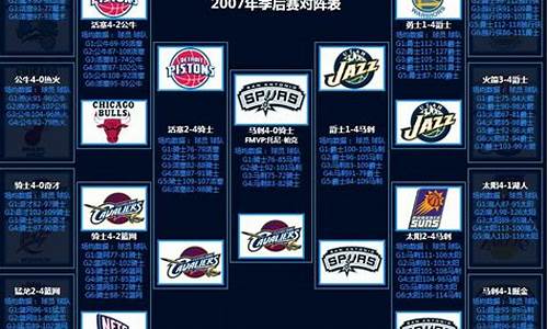 07年nba 销量_07年nba排名