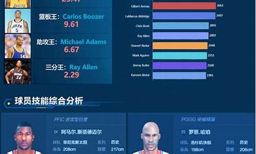 nba球员缺阵情况表_nba球员缺阵情况表图片