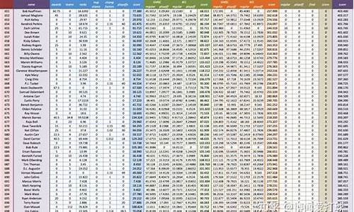 NBA球员历史地位_NBA球员历史地位排名