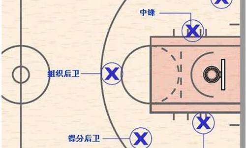 nba五个位置的介绍_nba五个位置的介绍英文