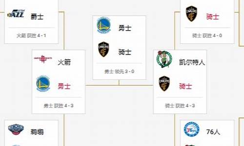 2018nba季后赛_2018nba季后赛对阵表