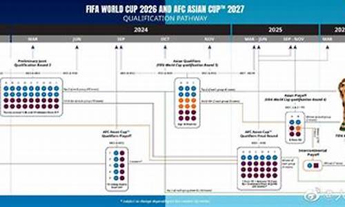 2006世界杯亚洲区预选赛_2006世界杯亚洲区预选赛中国队