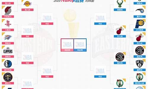 NBA2020赛季季后赛_nba2020赛季季后赛对阵图