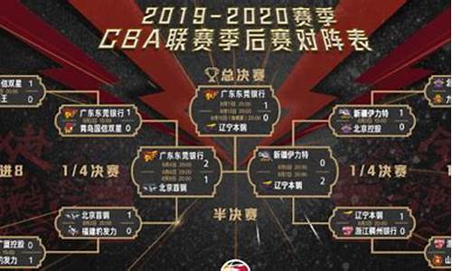 2020cba季后赛对阵规则_2020cba季后赛时间