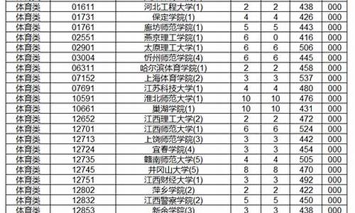 2022年高考体育特长生是怎样算分数_2022年高考体育特长生是怎样算分数的