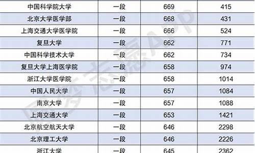 2024体育生录取分数线山西_山西2020年体育生录取分数线