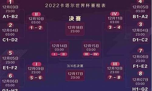 2022卡塔尔世界杯夺冠热门分析_2022卡塔尔世界杯夺冠热门分析图