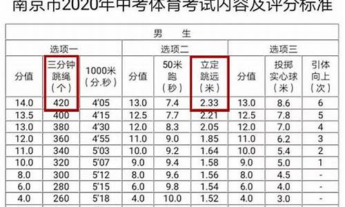 2020年中考体育考跳绳的标准_2021中考体育考试跳绳标准