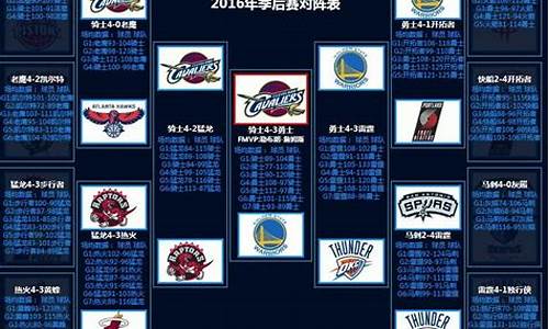 2016nba季后赛赛程对阵图_2016nba季后赛对阵图比分