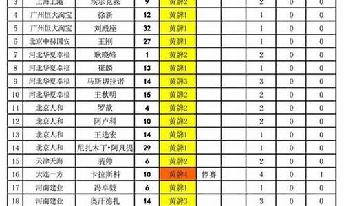 2014中超最大牌外援_2014中超最大牌外援是谁